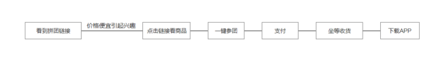 赋予APP会说话的(de)能(néng)力,让(ràng)产品自带传(chuán)播属性