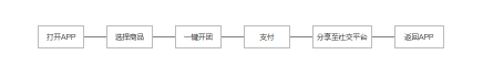 赋予APP会说话的能力(lì),让(ràng)产品自带传(chuán)播属性